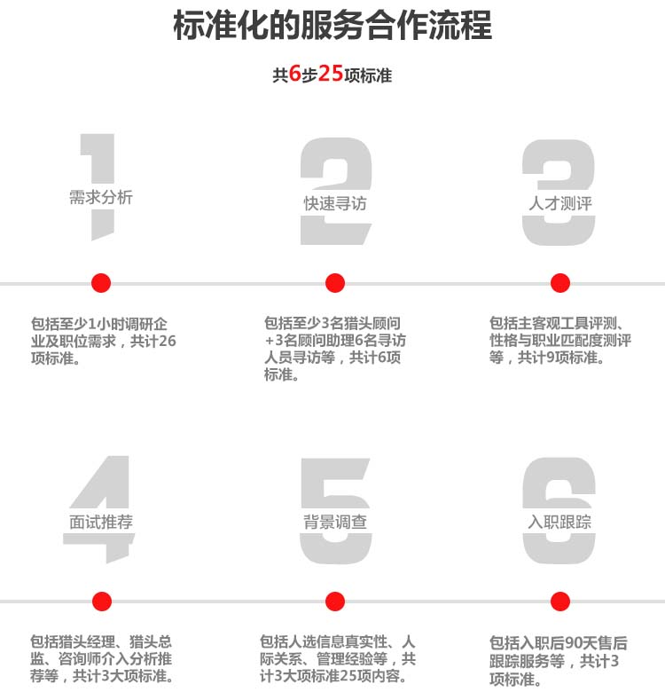 云智咨詢